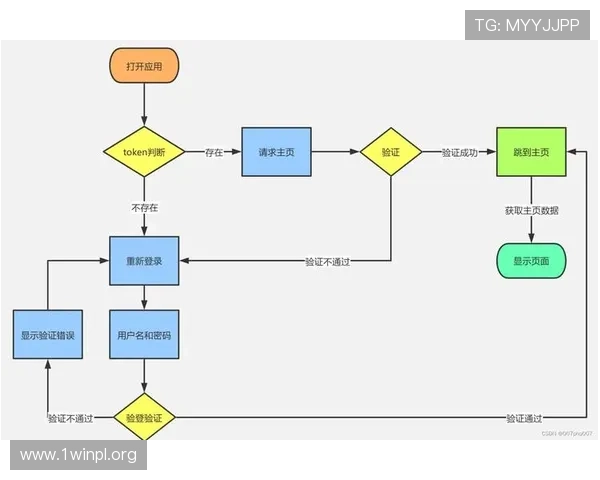 凯发K8.com网址官方地址安全登录流程详解