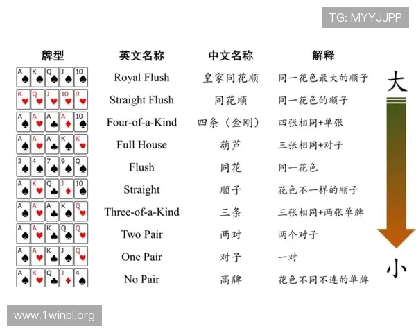 凯发梭哈德州扑克：深度剖析游戏玩法与赢牌技巧指南