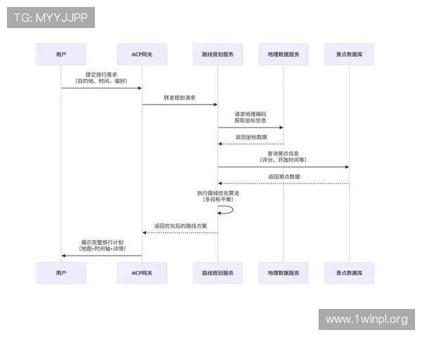 优化凯发网网站会员注册流程图操作流程提升用户注册体验感