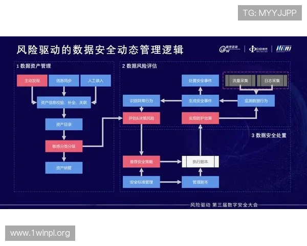 凯发娱乐手机版加强技术研发确保平台稳定运行与用户数据安全